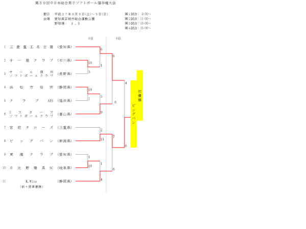 第５９回中日本総合男子　トーナメント表　一般